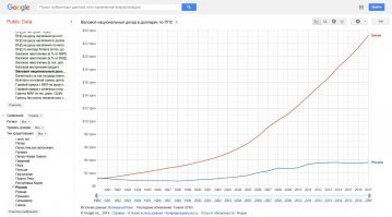 Ну на счет 50 лет ты сильно соврал.  
А на счет ОПЯТЬ "потерпеть", так это уже последние лет 40 слышу.
И даже запомнили более свежее наставление нашего медведика - ...,но вы держитесь !  ;)