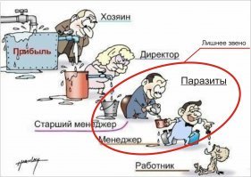 Всяко-разное