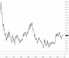 Бакс не растет и не падает? Ну-ну..