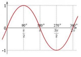 Умный юмор и околонаучные шутки