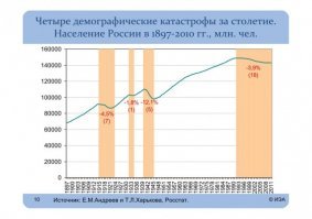 Репрессии были. И Колыма не была санаторием. Но передёргивать не надо. И ёрничать ни к чему. И не надо оценивать события вековой давности эмоционально с позиций сегодняшнего дня ("Боже мой, какой ужас, какое бесчеловечное государство во главе с кровожадным тираном!"). Рассказывая о "сталинской тирании" с 1923 по 1953 год (30 лет), неплохо вспомнить, что с 1992 по настоящее время (26 лет) в демократической России в тюрьмы закатали почти 19 миллионов человек. К высшей мере наказания приговорено 1011 (до 1996), к пожизненному (аналог расстрела с 1996 г.) - сильно больше 2 тысяч. А если ещё добавить преждевременно умерших, а также не родившихся в результате демократических реформ гайдара и чубайса сотоварищи (по расчётам демографов - минимально ТРИНАДЦАТЬ МИЛЛИОНОВ 790 ТЫСЯЧ человек)... Не знаю, что хуже для российской демографии - ГуЛаг или рыночно-демократические преобразования.