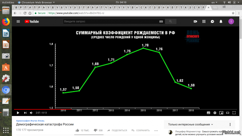 Уже начало падать быстрей.