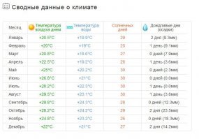 Я прожил в Питере 55 лет с самого рождения. Климат здорово изменился. Вот для сравнения два климата .Один из них Питерский. Второй при более низкой влажности +30 воспринимаются спокойно,а вот Питерские +25 в городе уже труба. Да и мне есть с чем сравнивать достаточность солнечных дней.