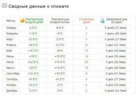 Я прожил в Питере 55 лет с самого рождения. Климат здорово изменился. Вот для сравнения два климата .Один из них Питерский. Второй при более низкой влажности +30 воспринимаются спокойно,а вот Питерские +25 в городе уже труба. Да и мне есть с чем сравнивать достаточность солнечных дней.
