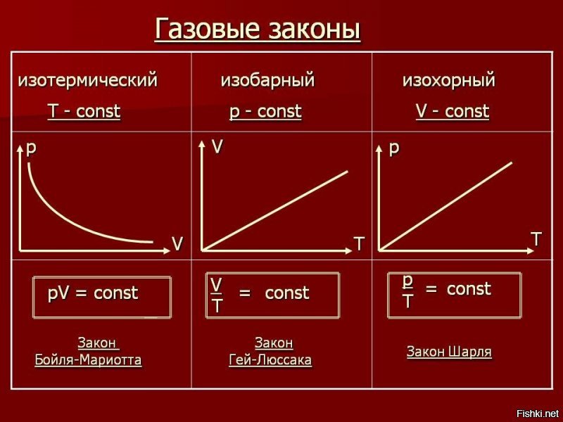 "Азот не реагирует на температуру" - физику  в  школе прогуливал?   Осмелюсь заметить, что ВСЕ газы подчиняются  газовым законам, включая и азот.