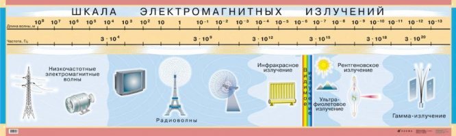 Кстати, только что появился вопрос. Если фотон ведёт себя и как волна и как частица, то почему такое не говорят про обычные радиоволны, ведь они все на одной шкале излучений?