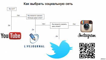 Старо, но справедливо.