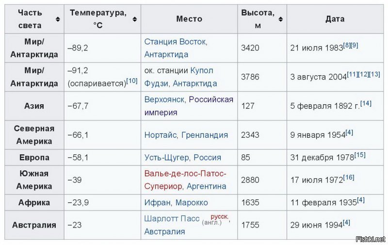 Речь не жидком азоте ,а о естественной температуре окружающей стреды