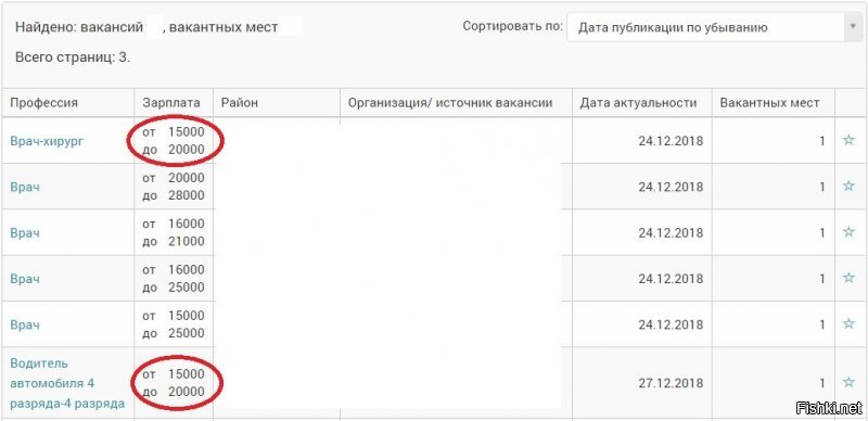 Наша больница. Как тебе?
Лично мне стыдно и обидно за врачей.