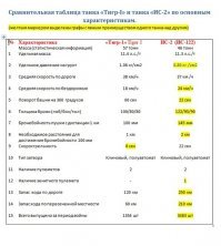 Рассказы об оружии. ИС-2 снаружи и внутри