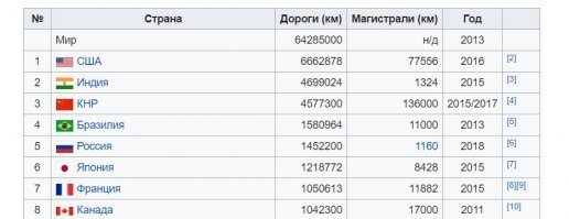 А вот сейчас Вам может стать не очень смешно, а иногда и грустно.
Япония по площади равна Германии, протяженность с севера на юг 3000 км.