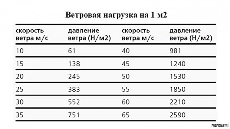 Представители тсж, интересно знаете как расшифровать?   Далее я вам привёл статью из закона. А с кем вы подписывает это конкретно ваши дела. Но управляющая компания потом приходит за подписью к главе дома или совету. Странно что этого вы не знаете.
".По поводу парусности это простите немножко смешно.Если делать нормально,а не через жопу.То ни при каких обстоятельствах у вас часть фасада не улетит." если вы строитель то точно не должны говорить не прикаких обстоятельствах)))) вы реально даёте такую гарантию? 
Ещё раз стояло без проблем 6 лет. Так. То о простой халатности речи как-то быть не должно. Все-же срок довольно большой. Даже на видио видно как гуляет ветер.