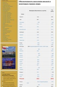 Ок, поехали. 

В 2014 году, по данным ОЭСР, 62 % россиян удовлетворены своим жильем, что является сравнительно низким показателем (в Германии удовлетворены 93 %), при этом в России один из самых высоких в мире показателей доли населения, живущего в собственном жилье, что стало результатом приватизации в 1990-е и 2000-е