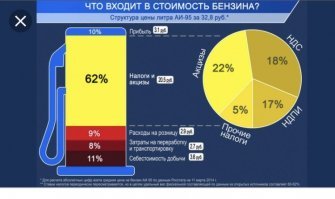 И давно вы покупаете бензин тоннами на бирже?