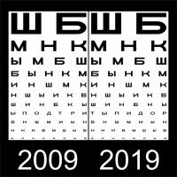 30 лучших приколов про #10YearChallenge