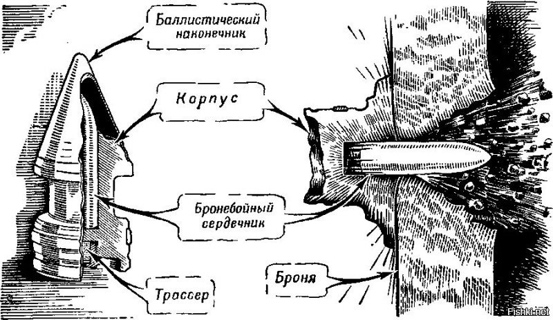 Достаточно осколков для мелкого фарша. Немцы сами давно эксперементировали с коническими пушками, англичане кстати то-же. Не взлетела технология по одной простой причине, такая конструкция подразумевает увеличенный пороховой заряд, в следствии чего многократно увеличивается давление внутри ствола и на казенную часть, что в свою очередь резко снижает ресурс, а сделать изделие из более качественного металла дорого и не очень оправдано. Итого все стороны начали увеличивать калибр и переходить на кумулятивные боеприпасы для которых высокая начальная скорость снаряда не актуальна.