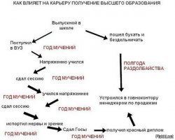 Долой образование