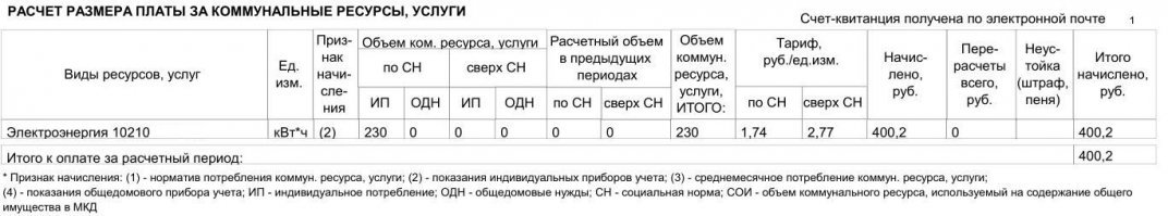 Странно у нас в городе давным давно соц. норма. Или нас где то поднае...ли.