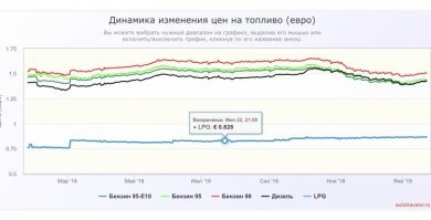 Год назад во Франции было 1000, а в России 280. У вас калькулятор барахлит. Что там с ростом то?
Ой, а все вернулось на круги своя 
Мы про Францию конечно.