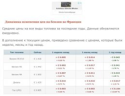 Год назад во Франции было 1000, а в России 280. У вас калькулятор барахлит. Что там с ростом то?
Ой, а все вернулось на круги своя 
Мы про Францию конечно.