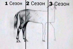 начало очень захватило. но в конце реально плюнули в зрителя. более разочаровывающе и тупую концовку надо еще поискать. и вот картинка которая точно описывает что происходило в этом сериале
