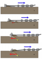 Автор, ты офисный планктон, дурачок и простофиля, который написал полную ересь и радуется.
начнем с того, что якорной цепи всего 2,5 века, а мореходство существовало еще до нашей эры и якорь который мы сейчас повсеместно используем появился в 1 тыс. лет ДО НАШЕЙ ЭРЫ! Из конструкции первых якорей подобного типа больше всех известны Римский, Китайский и Малайский якоря. Лишним наверное будет упоминать, что цепи тогда никто не использовал.
цепь служит для того, чтобы веретено якоря ложилось на грунт(чтобы он лежал боком) ну и чисто утилитарной цели, тк служит в разы дольше канатов. Раньше после якоря привязывался груз, что обеспечивало его горизонтальное расположение на дне.
если бы твои слова хоть как-то были близки истине, то все до сих пор пользовались бы якорным камнем, предшественником современных якорей.
ну и на закуску тебе, примитивная схема как работает якорение: