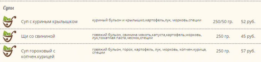 Как прокормить депутата?