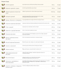 Как прокормить депутата?