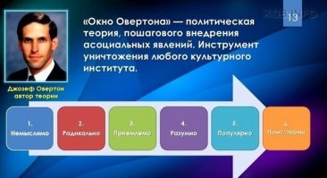 В Германии на аукцион выставили три картины Гитлера