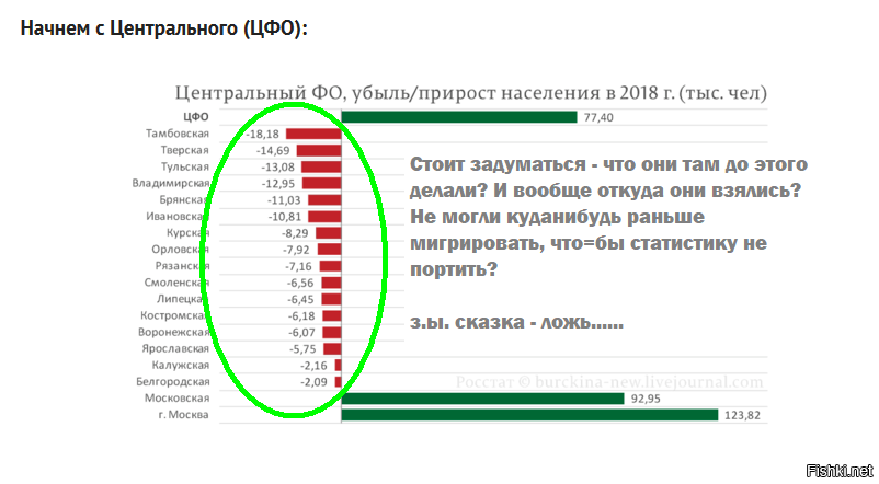 Вымирающие регионы. Статистика вымерших деревень. Статистика вымирания деревень. Вымирающие регионы. Вымирающие регионы.