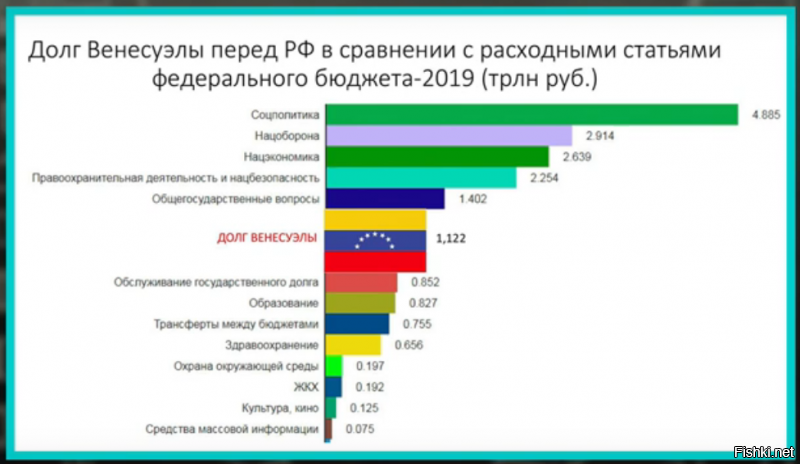 Обалдеть, глава парламента Венесуэлы и федеральный депутат от штата Варгас назван "каким-то человеком, которого никто не избирал". Это пишет "Юрист, преподаватель ВУЗа". Не стыдно? 
Или этот "юрист" - помощник с Лахты, помогающий Путину спасать свои 17 млрд $ (по другим данным 25 млрд $), вложенных в режим Мадуро? 
17 млрд$, которые превышают расходы бюджета РФ на образование и здравоохранение. 
А что же Мадуро не занимался решением экономических проблем за 5.5 лет правления, а довел население до ужасающей нищеты? В самой богатой нефтью стране в мире.