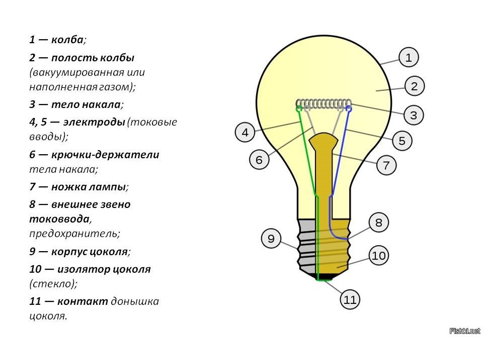 Лампа не показывает картинки