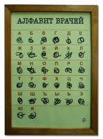 Эволюция латинского алфавита 