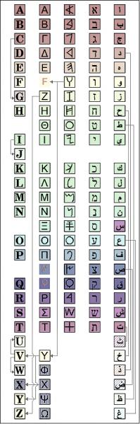 Табличка "Парня из Ванкувера" неверна. В частности - забыл "гамма"