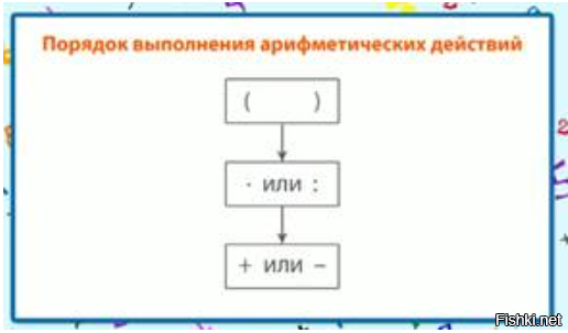 Составь выражение по схеме определи порядок действий 141 5