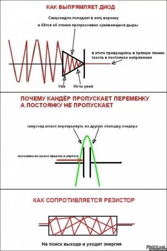 в электричестве вообще главное - теория!