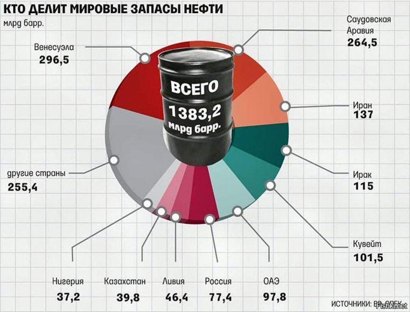 вот "расклад по Венесуэле", который объясняет почему спокойствия в этой стране в скором времени не будет.