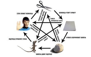 Интересные факты о Теории Большого взрыва, которые оценят любители сериала