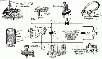 Изобретение веке, теперь розетки не нужны, они гении!!!!