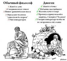 Диоген и бочка