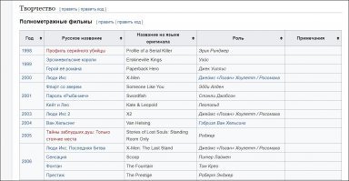 В главной роли: 8 лучших фильмов с Хью Джекманом