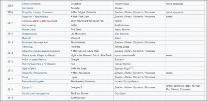 В главной роли: 8 лучших фильмов с Хью Джекманом