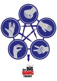 Интересные факты о Теории Большого взрыва, которые оценят любители сериала