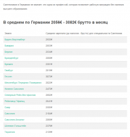 А зарплата БРУТТО это не то же самое что НЕТТО т.е. то что тебе попадает в руки после выплаты ВСЕХ налогов..........