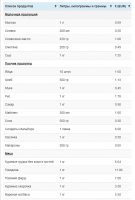 Божечки ты мой)))))  Я не утверждаю что в России ВСЁ хорошо и что здесь почти так же комфортно жить.....

Вот что людям обычно туманит моск )))  Так это обычное сравнение цифр................."в Германии мы получаем 1000 евро, против -10000 рублей у сантехника в России"........
Забывая при этом провести элементарную калькуляцию....ТАМ на 1000 евриков ты не ровно столько же купишь товаров и услуг как в России.
1000 евро ТАМ это не то же самое что 60.000-70.000 рублей ЗДЕСЬ.......

Теперь из этой 1000 евро отними расходы на питание порядка 300 евро на человека .....




потом расходы на бытовую химию, одежду, бензин(расходы на автомобиль), какие нибудь развлечения ( кино, театр, пивнуха и т.д.) и прикинь скока остаётся на кармане)))