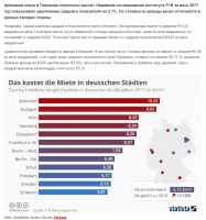 А зарплата БРУТТО это не то же самое что НЕТТО т.е. то что тебе попадает в руки после выплаты ВСЕХ налогов..........