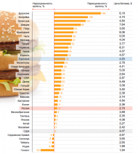 А крокодил больше длинный чем зелёный?!

Миллион факторов нужно учесть, помимо МРОТ, нужно понимать, что за 100 долларов в России можно купить в два раза больше бургеров, чем в странах Америки (фото). Точно так же как в трое больше жилья, в 5ро интернета итд...

Так же нахера мне дополнительные 500$ если я не смогу встретить Русский новый год или общаться с людьми а не животными.