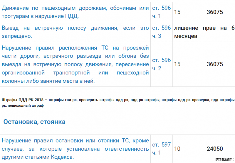 а что так далеко в сравнении ушел то ? у соседей в Казахстане , при средней зарплате около 120 000 тенге , шурин работает на двух работах (энергетик сетей в Астане) и на спорт комплексе электриком зарабатывает около 200 000