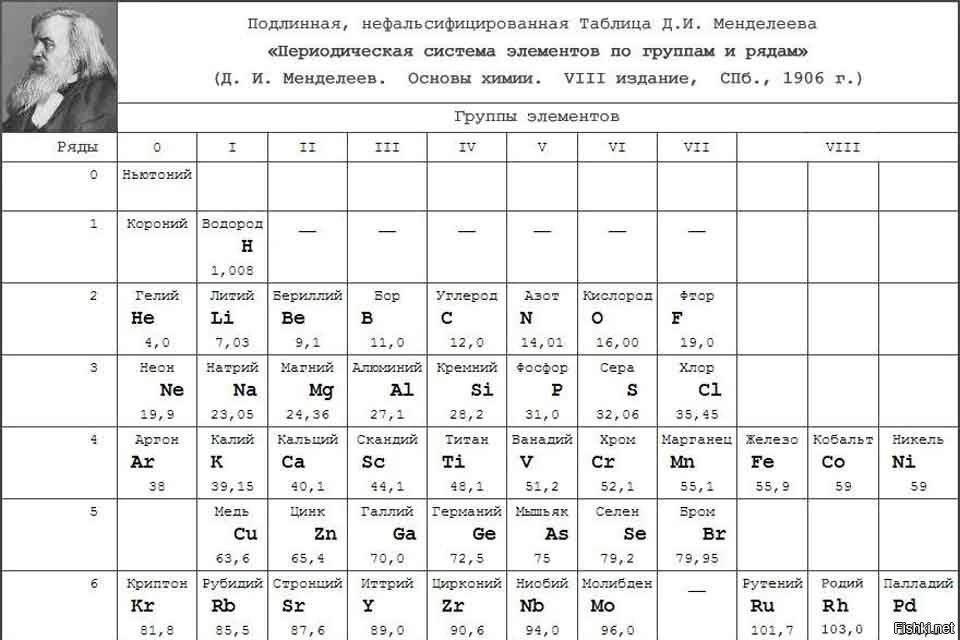 Подлинная таблица менделеева с эфиром фото