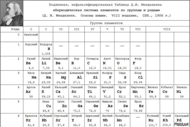 По просьбам трудящихся настоящая таблица Менделеева.